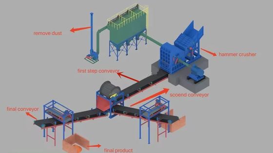 Wirksame Schleudermaschine zum Zerkleinern und Recyceln von Stahlabfällen