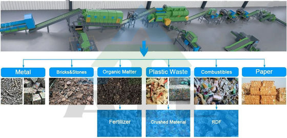 Maschinen zur Sortierung und Recycling von MSW für die Verarbeitung fester Siedlungsabfälle 500 Tonnen/Tag
