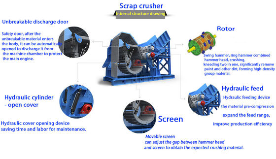 55 kW Power Hammer Mill Crusher für die Rückgewinnung von Stahlschrott aus Eisen und Nichteisenmetallen