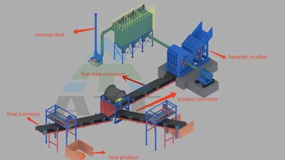 Großkapazität Metallbruchmaschine für das industrielle Recycling