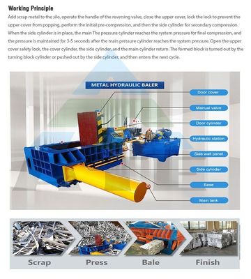 Metallsplitter automatisches Briketten Hydraulisches System Baler für Typ Horizontale Eisenpins