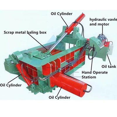 600*600 mm Baler Größe Edelstahl Metall Schrott Baler Press für Ihre Anforderungen
