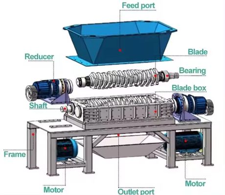 55kW Doppelwellen Gummi Reifen Abfall Kunststoff PVC PET Flaschen Metall Gummi Kunststoff Pellet Wand Schredder Maschine