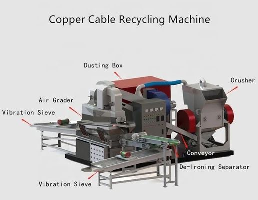 Kommunikationskabel Recycling-Anlage Kupfer Granulator Maschine Kupfer Separator Maschine