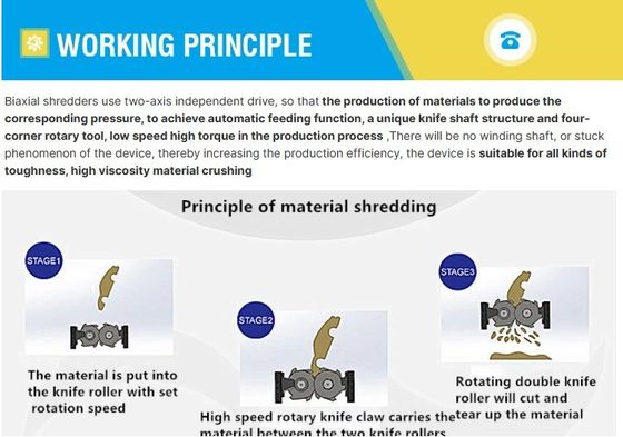 380V/50HZ Spannung Radial Reifen Schredder Maschine für die Behandlung von Kunststoff- und Metallabfällen