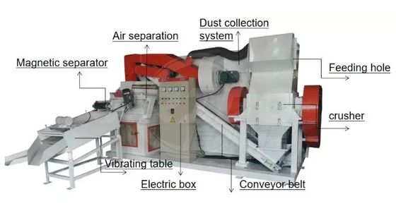 300-1000 t/h Elektromotor-Stator-Abbau-Drahtzerstörer für das Recycling von Kupferdraht